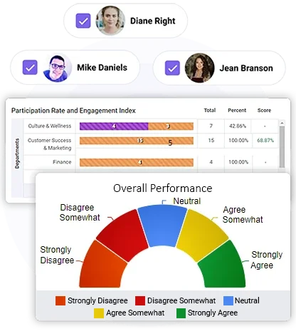 Engagement Survey Features